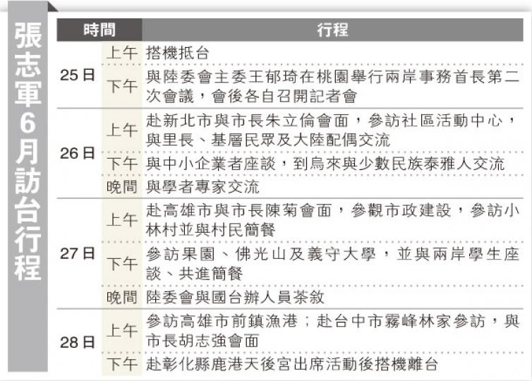 (明報製圖) (明報製圖)