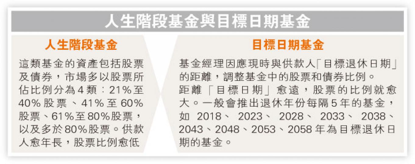 (明報製圖) (明報製圖)