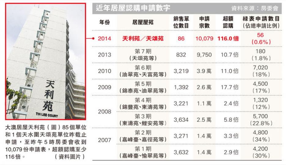 (明報製圖) (明報製圖)