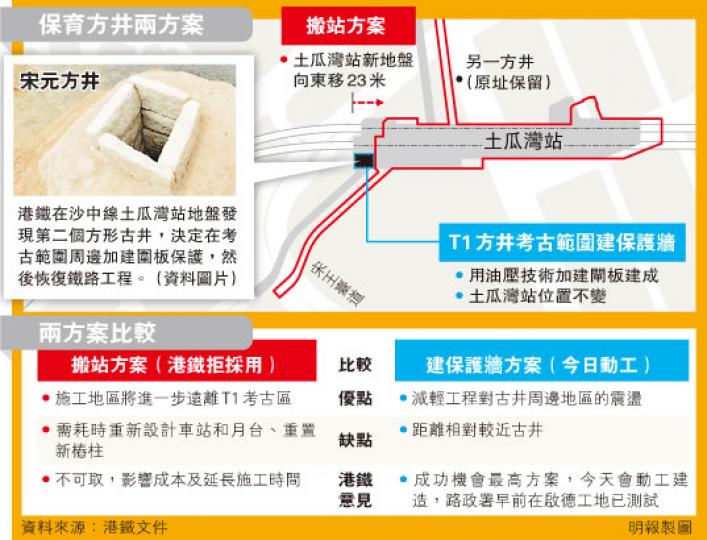 (明報製圖) (明報製圖)