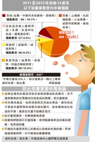 (明報製圖) (明報製圖)