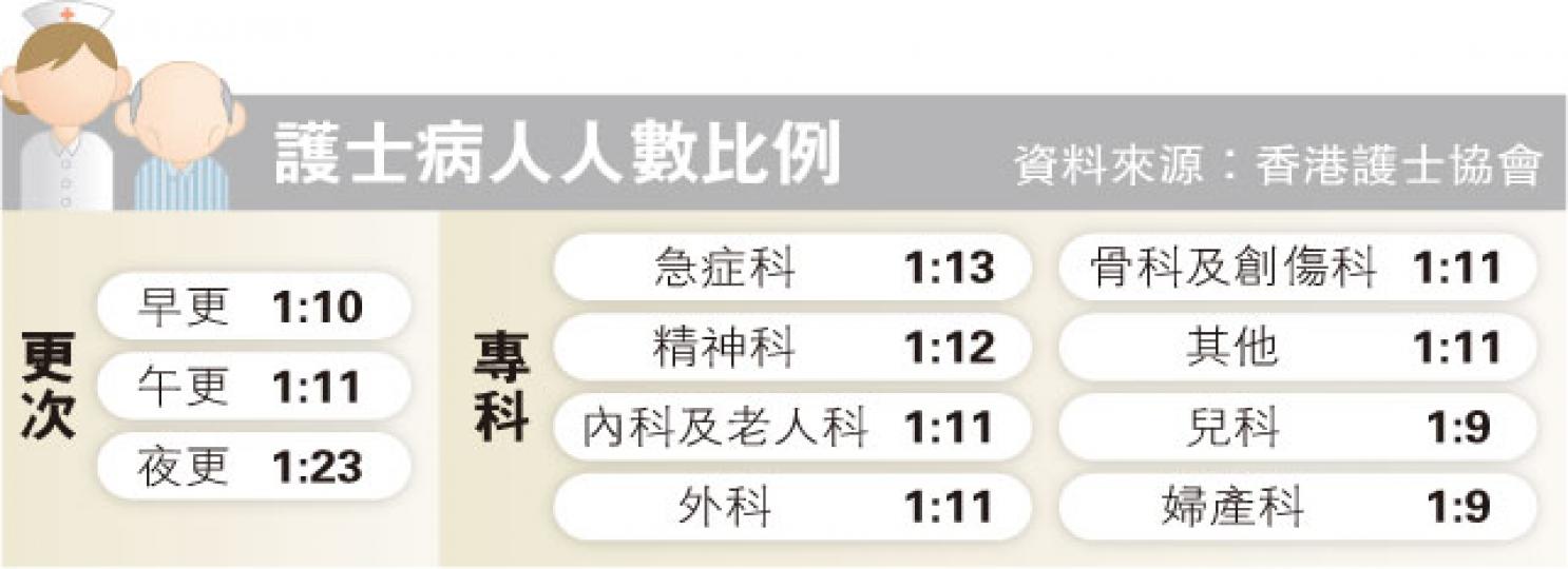 (明報製圖) (明報製圖)