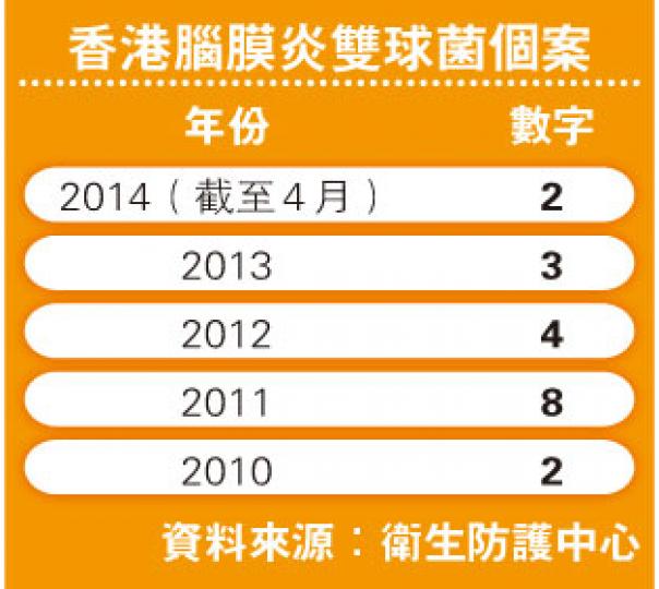 (明報製圖) (明報製圖)