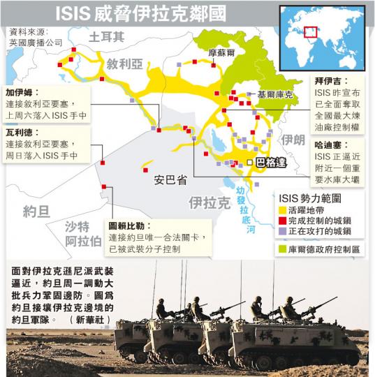 (明報製圖) (明報製圖)