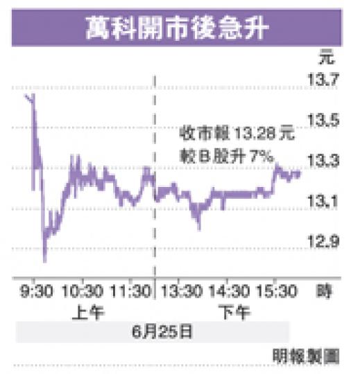 (明報製圖)(明報製圖) (明報製圖)(明報製圖)