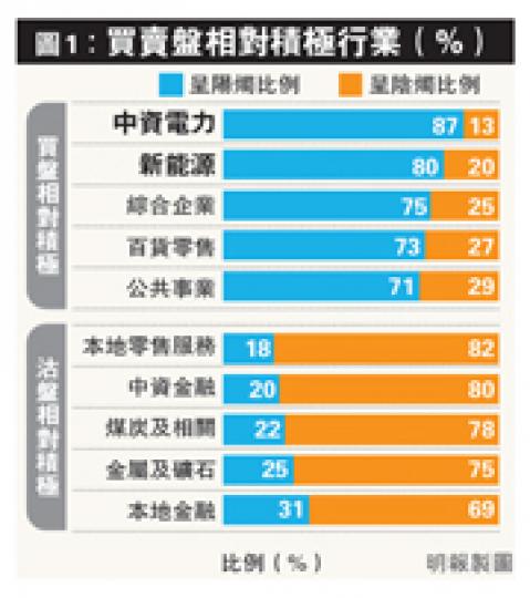 (明報製圖) (明報製圖)