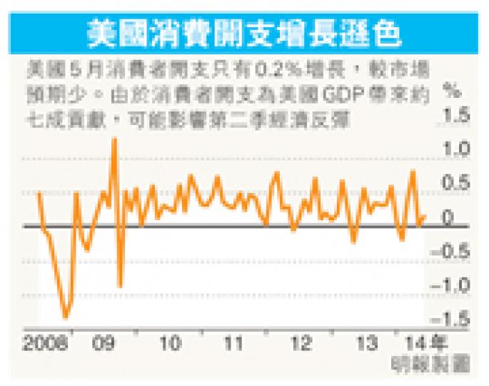 (明報製圖) (明報製圖)
