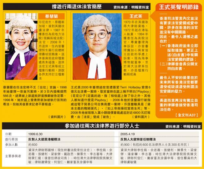 (明報製圖) (明報製圖)