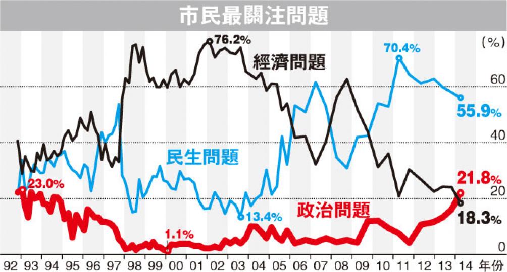 (明報製圖) (明報製圖)
