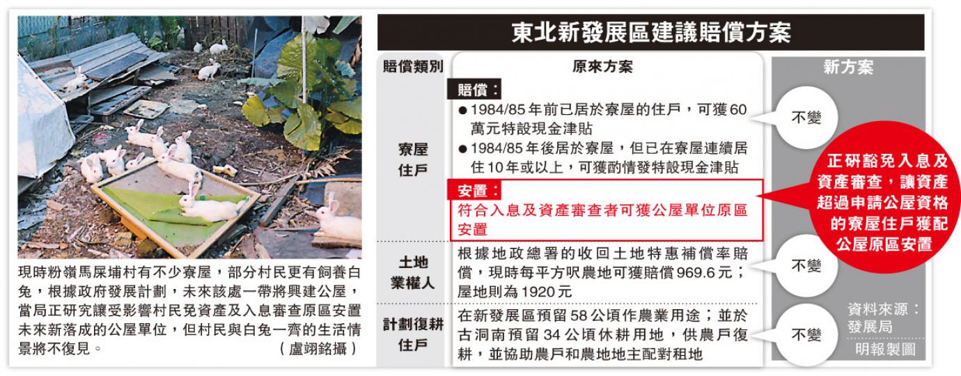 (明報製圖) (明報製圖)