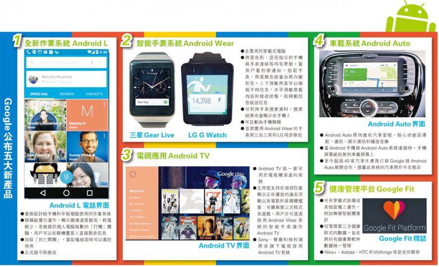 (明報製圖) (明報製圖)