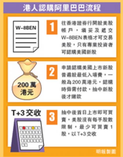 (明報製圖) (明報製圖)