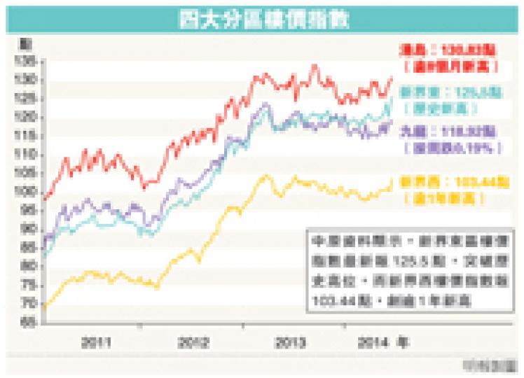 (明報製圖) (明報製圖)