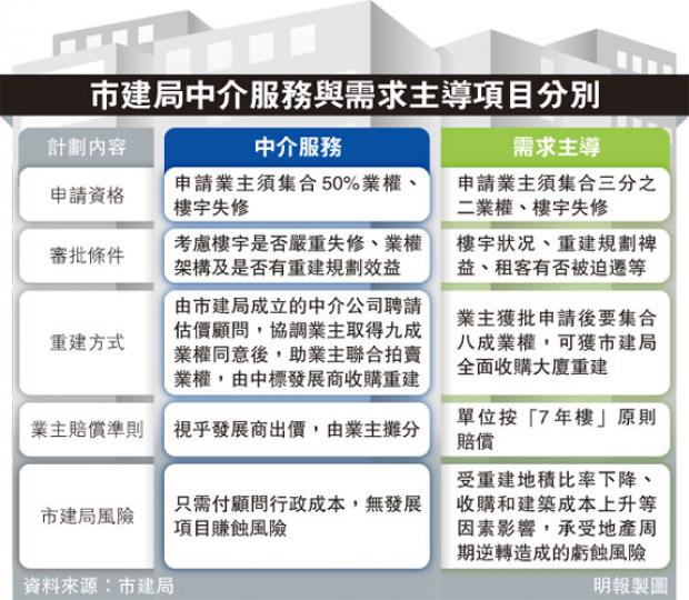 (明報製圖) (明報製圖)