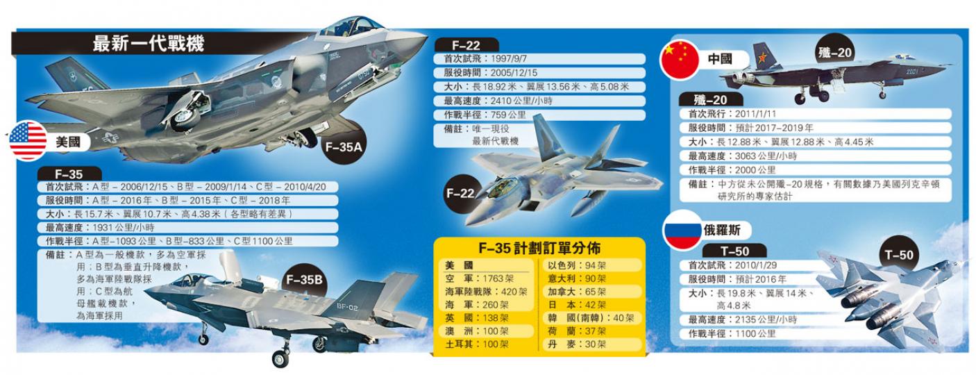 (明報製圖) (明報製圖)