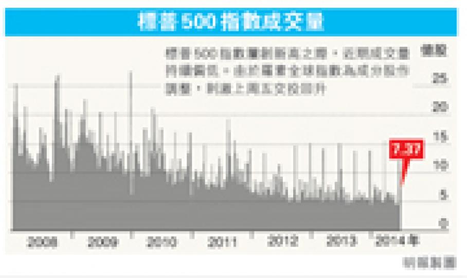 (明報製圖) (明報製圖)