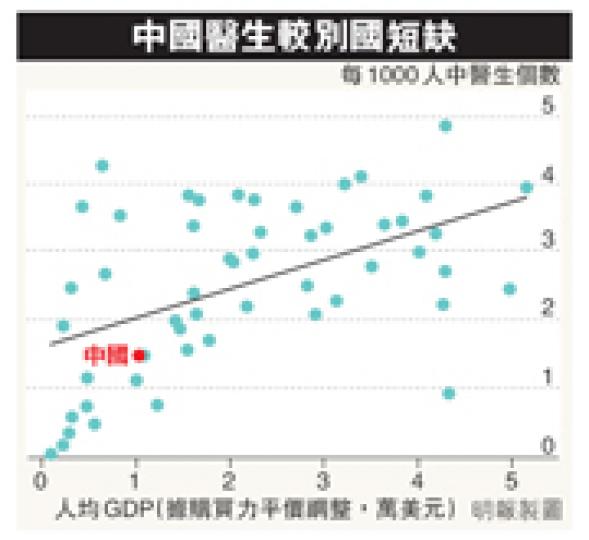 (明報製圖) (明報製圖)
