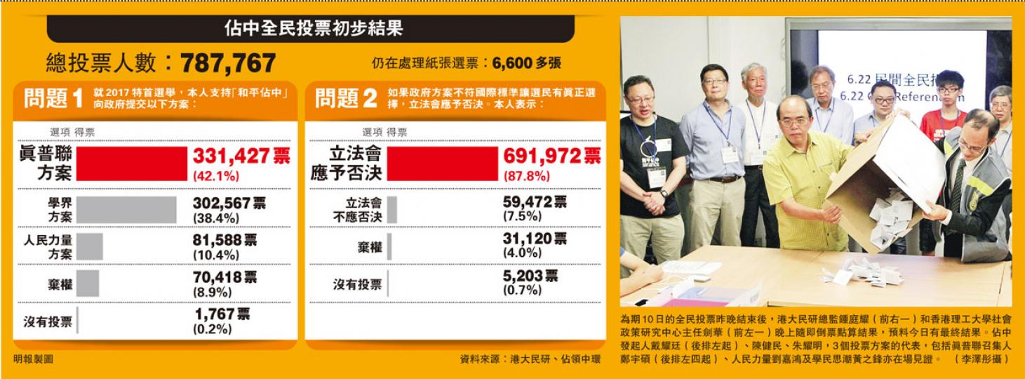 (明報製圖)(明報製圖) (明報製圖)(明報製圖)