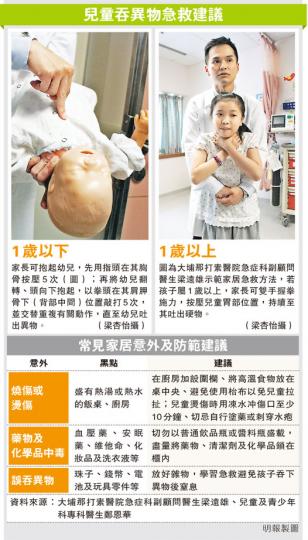 (明報製圖)本港藥房、護理產品連鎖店都有售賣各類適合兒童食用的保健產品,包括鈣片(圖上)、維他命糖(圖下)及魚肝油丸等,部分產品以彩色包裝及製成糖果吸引兒童進食,有醫生提醒家長要按建議食用分量讓孩子進食。(梁杏怡攝) (明報製圖)本港藥房、護理產品連鎖店都有售賣各類適合兒童食用的保健產品,包括鈣片(圖上)、維他命糖(圖下)及魚肝油丸等,部分產品以彩色包裝及製成糖果吸引兒童進食,有醫生提醒家長要按建議食用分量讓孩子進食。(梁杏怡攝)