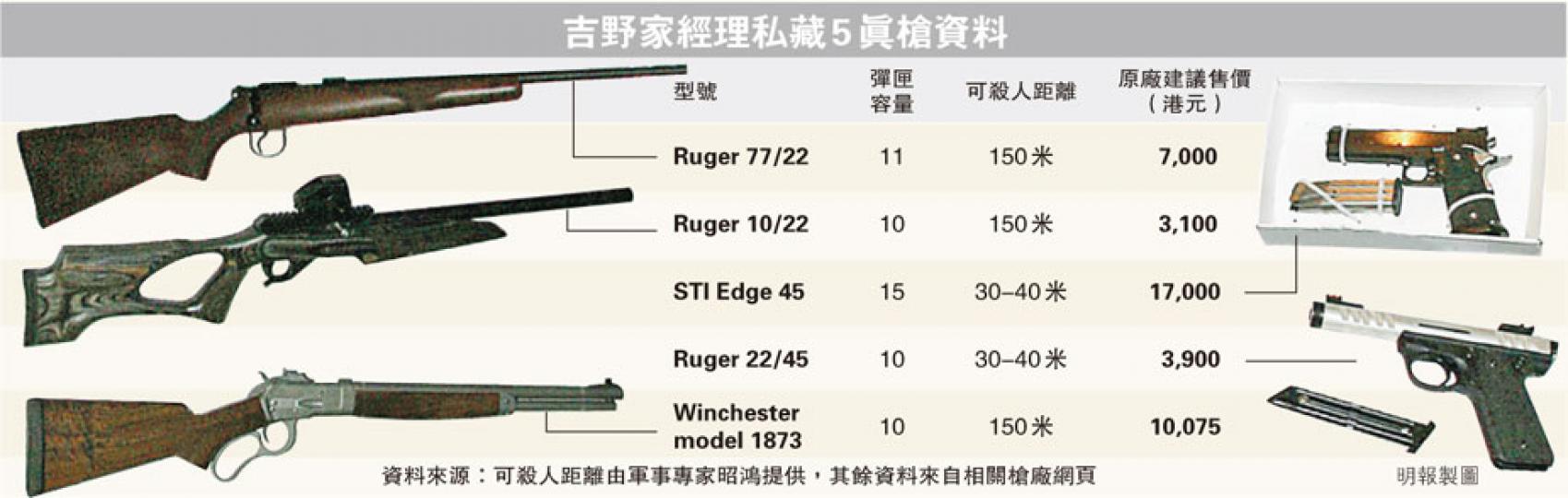(明報製圖) (明報製圖)