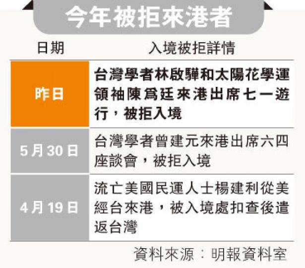 (明報製圖) (明報製圖)