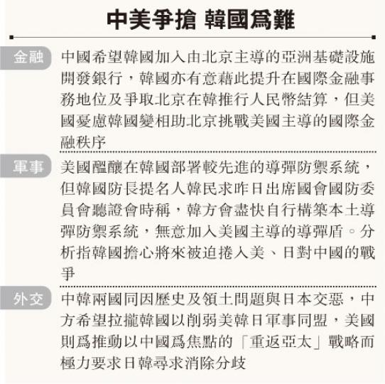 (明報製圖)(明報製圖) (明報製圖)(明報製圖)