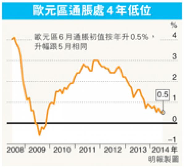(明報製圖) (明報製圖)