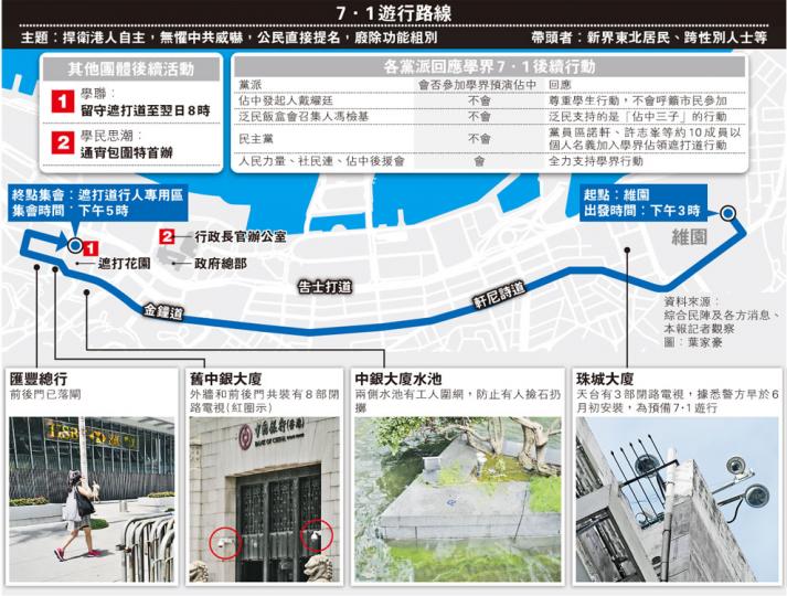 (明報製圖)學聯與學民思潮將於今晚預演「佔中」,學民召集人黃之鋒(前排右二)表示這是後續行動,相信不會影響市民參加7.1遊行的意欲。(盧翊銘攝)學聯聲稱會在7.1遊行後,留守遮打道行人專區至翌晨8時,社民連和人民力量稱會支援。警方昨已在遮打道一帶擺放鐵馬,隨時佈防使用。(李澤彤攝) (明報製圖)學聯與學民思潮將於今晚預演「佔中」,學民召集人黃之鋒(前排右二)表示這是後續行動,相信不會影響市民參加7.1遊行的意欲。(盧翊銘攝)學聯聲稱會在7.1遊行後,留守遮打道行人專區至翌晨8時,社民連和人民力量稱會支援。警方昨已在遮打道一帶擺放鐵馬,隨時佈防使用。(李澤彤攝)