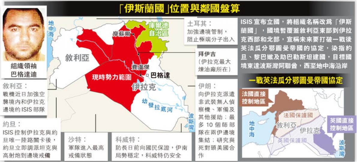 (明報製圖) (明報製圖)