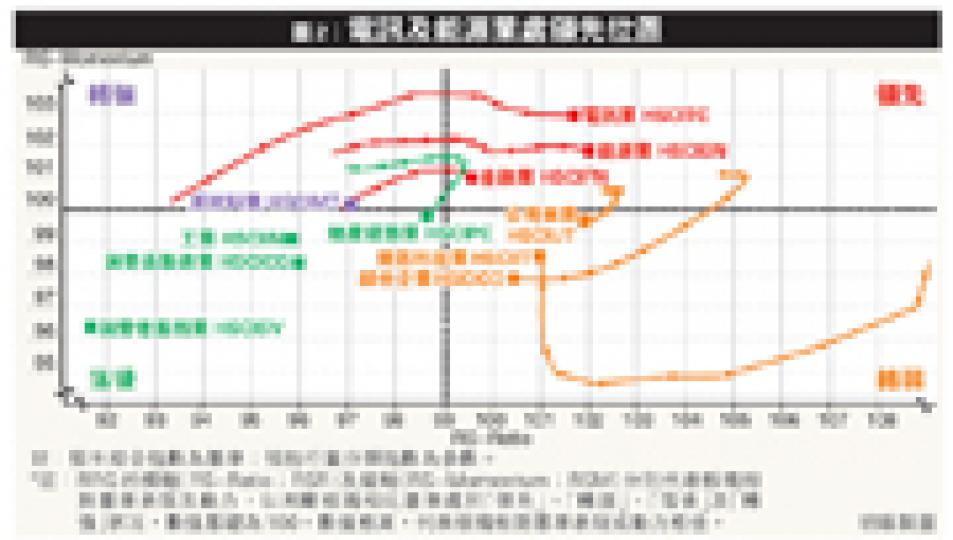 (明報製圖) (明報製圖)