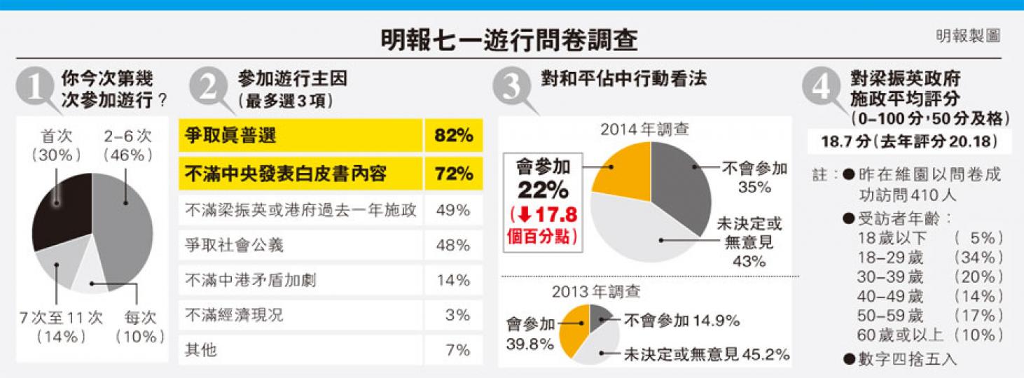 (明報製圖) (明報製圖)