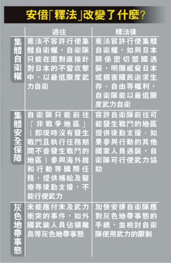(明報製圖)(明報製圖) (明報製圖)(明報製圖)