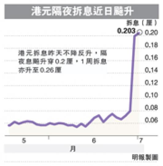 （明報製圖）