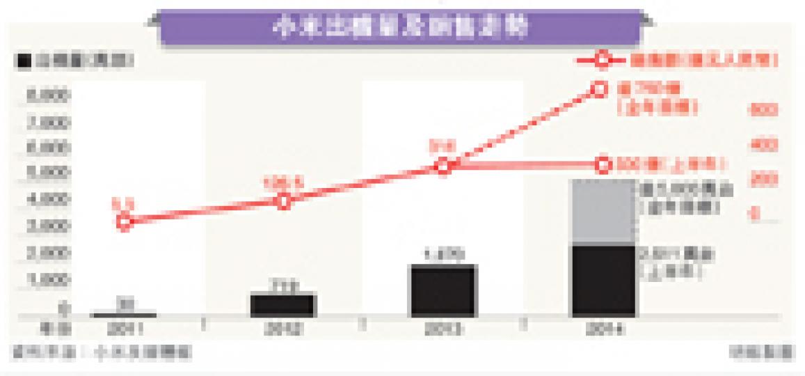 （明報製圖）