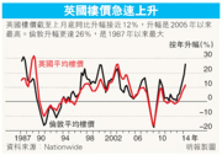 （明報製圖）