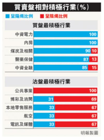 （明報製圖）