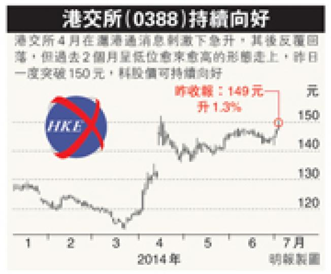 （明報製圖）