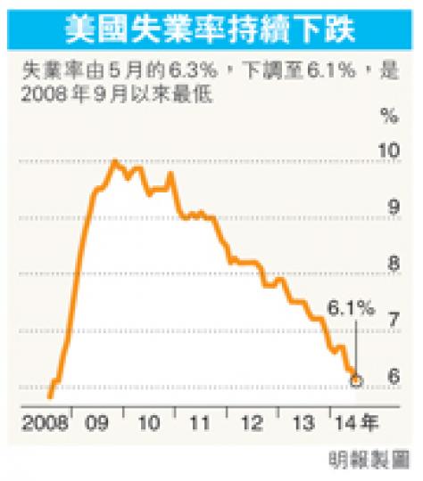 （明報製圖）
