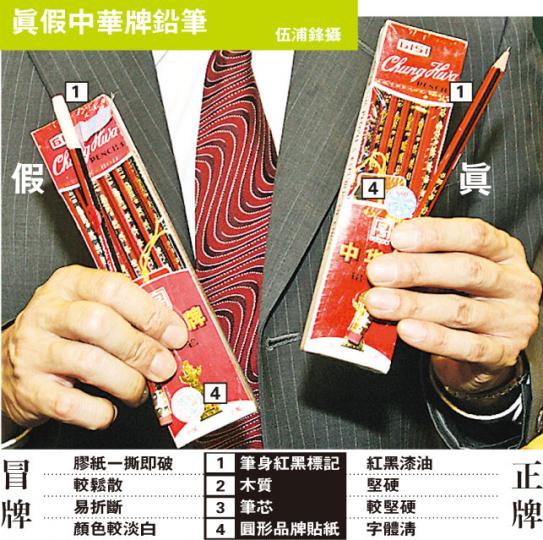 （明報製圖）