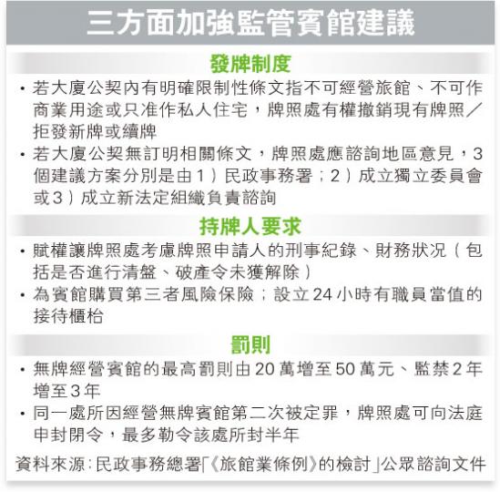 （明報製圖）