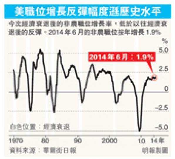 （明報製圖）