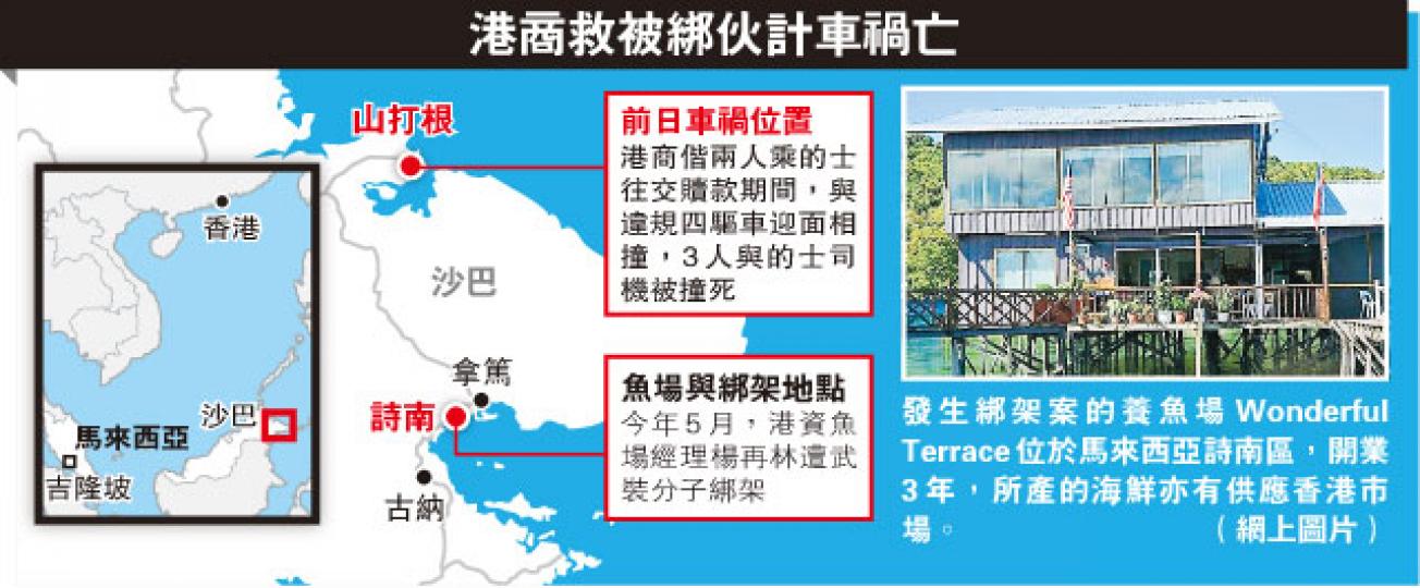 (明報製圖) (明報製圖)