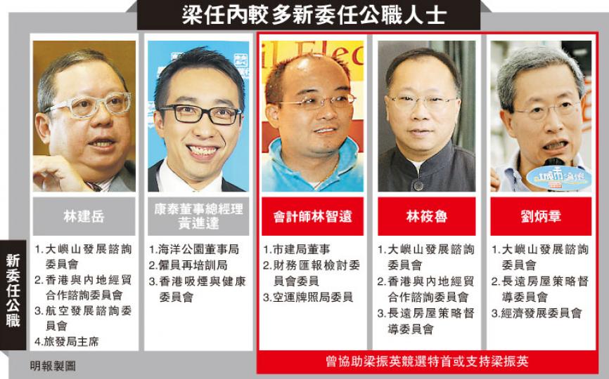 （明報製圖）