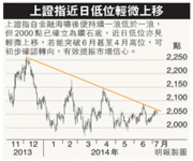 (明報製圖) (明報製圖)