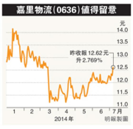 （明報製圖）