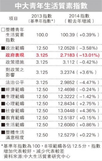 （明報製圖）