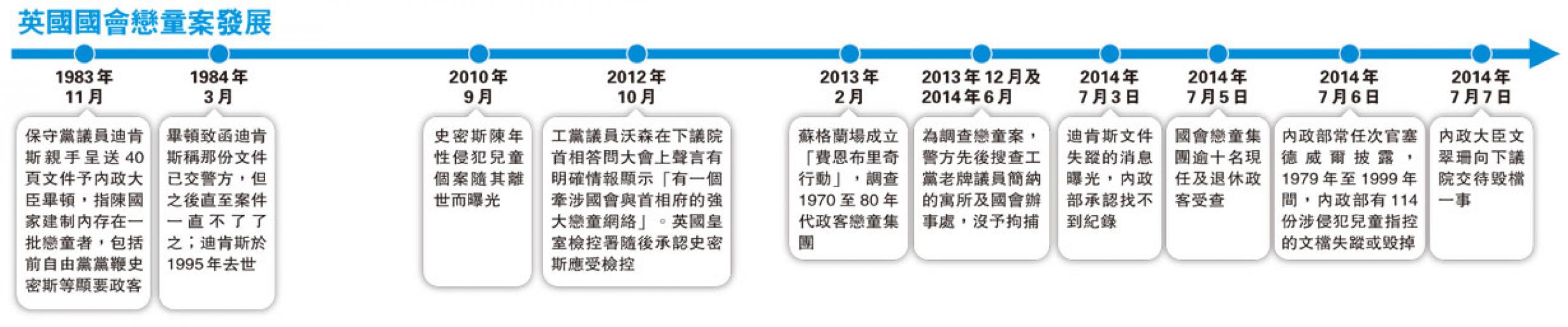 （明報製圖）