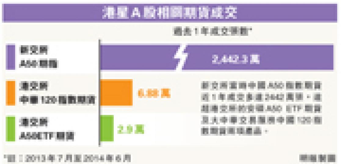 (明報製圖) (明報製圖)