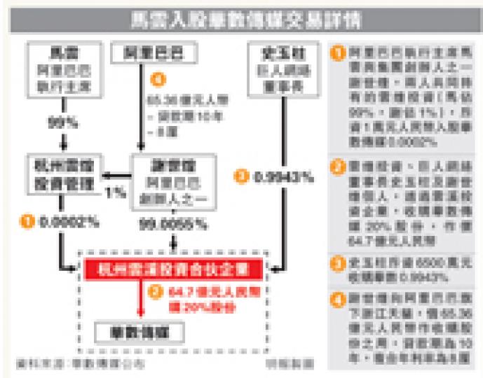(明報製圖) (明報製圖)