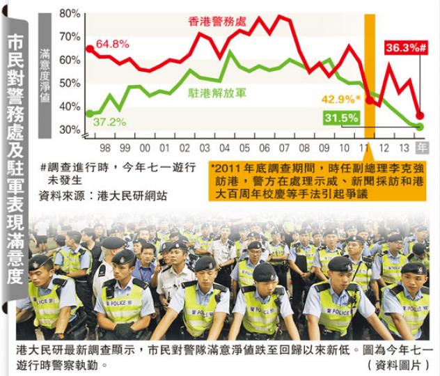 (明報製圖)(明報製圖) (明報製圖)(明報製圖)